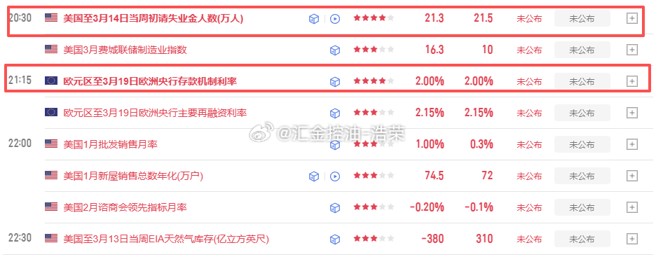 晚间数据，大家注意控制风险！黄金金价原油美原油连续外汇财经