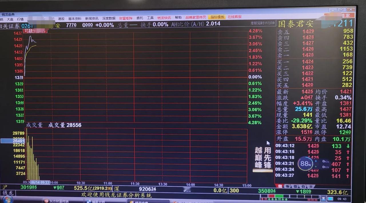 老手说股：（1）
君君，今天什么情况？
在板块中处于第一梯队。