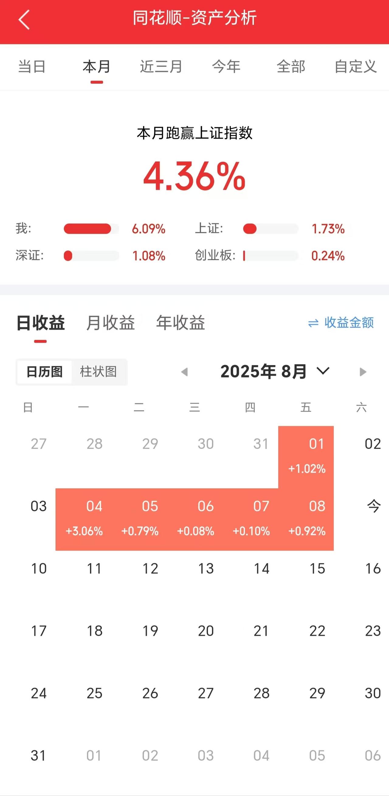 很多人觉得炒股不需要关注信息，不需要关注政策，很多人觉得我谈股市的利好利空都是多
