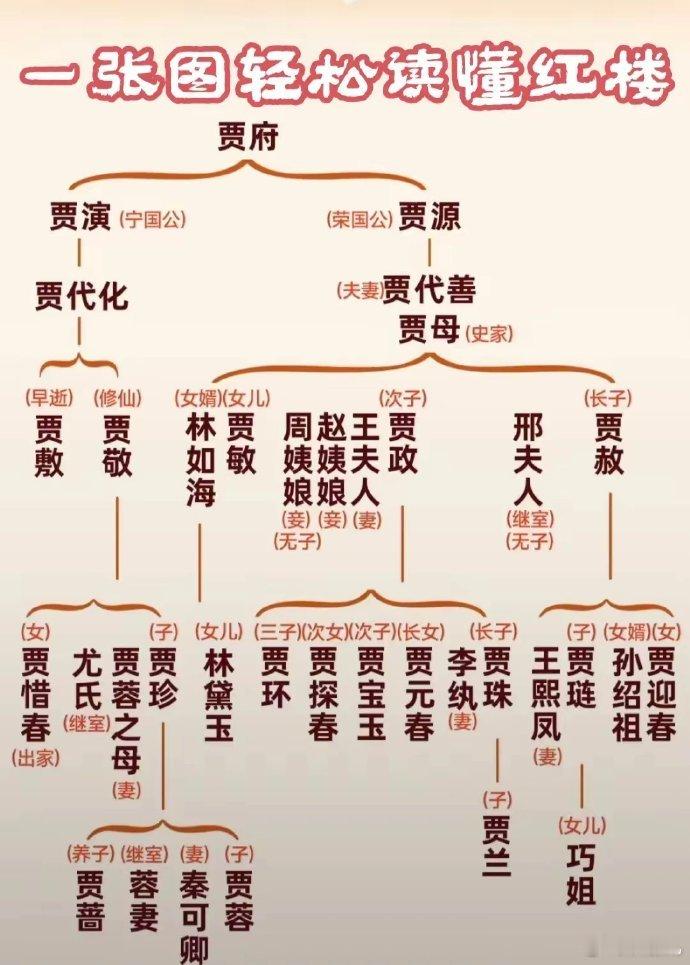 一张图轻松读懂红楼梦人物关系 