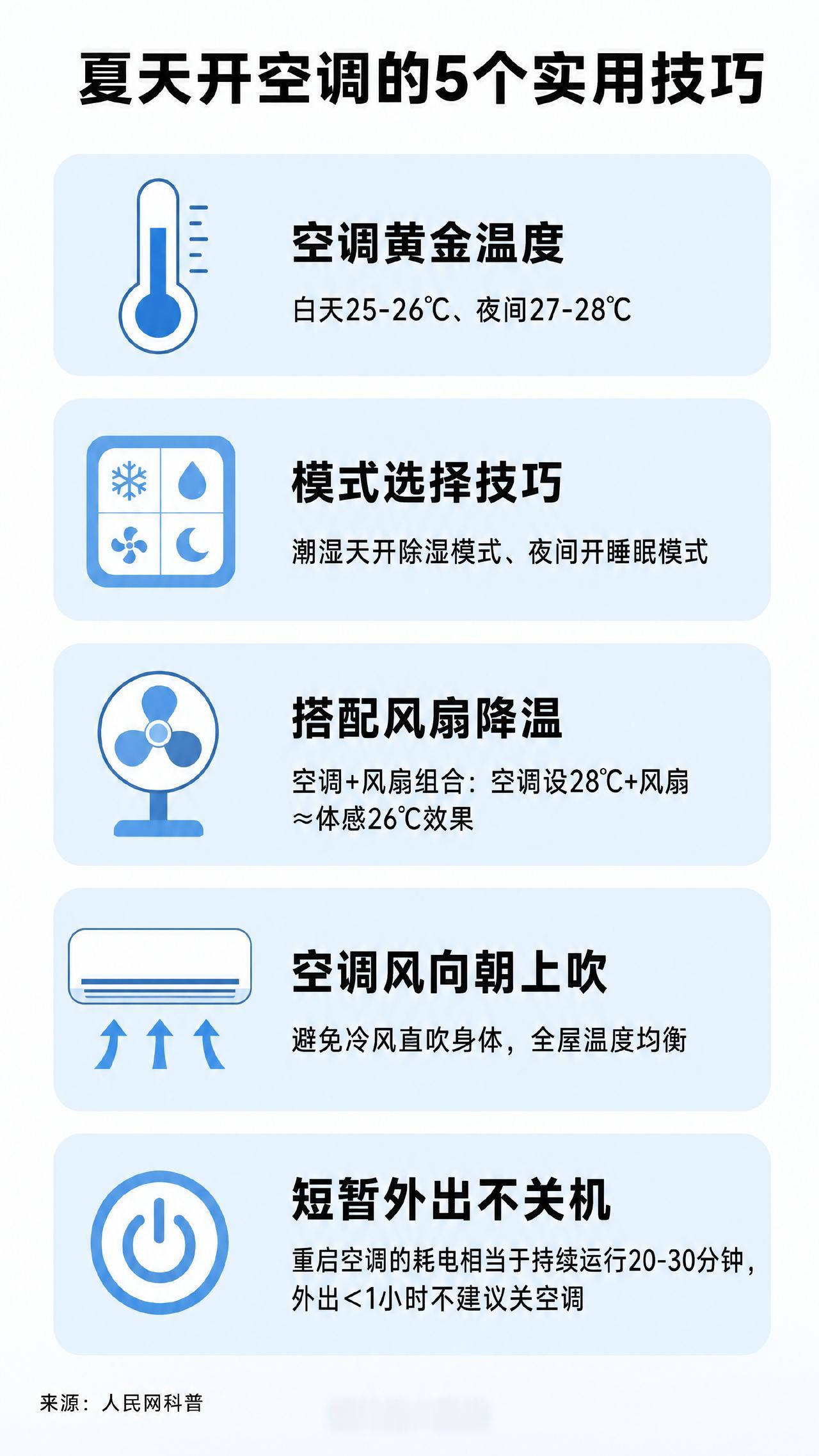 今年夏天高温肆虐，气温直奔40度，却发现一个很真实的现象：现在很多人开空调，变得