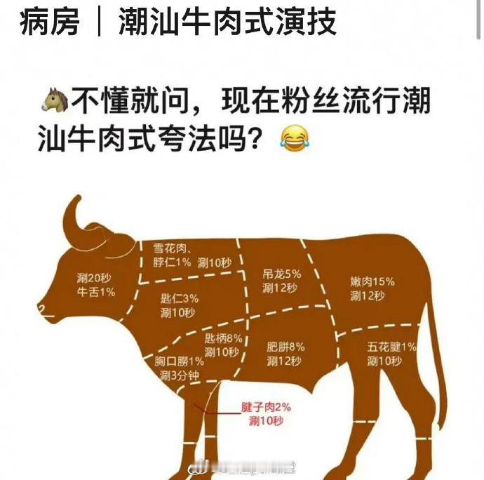 “潮汕牛肉式”演技提名：王鹤棣、罗一舟、任嘉伦、成毅、陈哲远有什么补充入围吗 ​