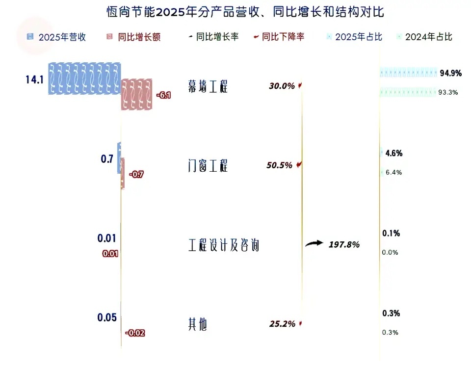 近期A股市场诞生了一只热度爆表的网红题材牛股，既不是新能源赛道龙头，也并非AI、