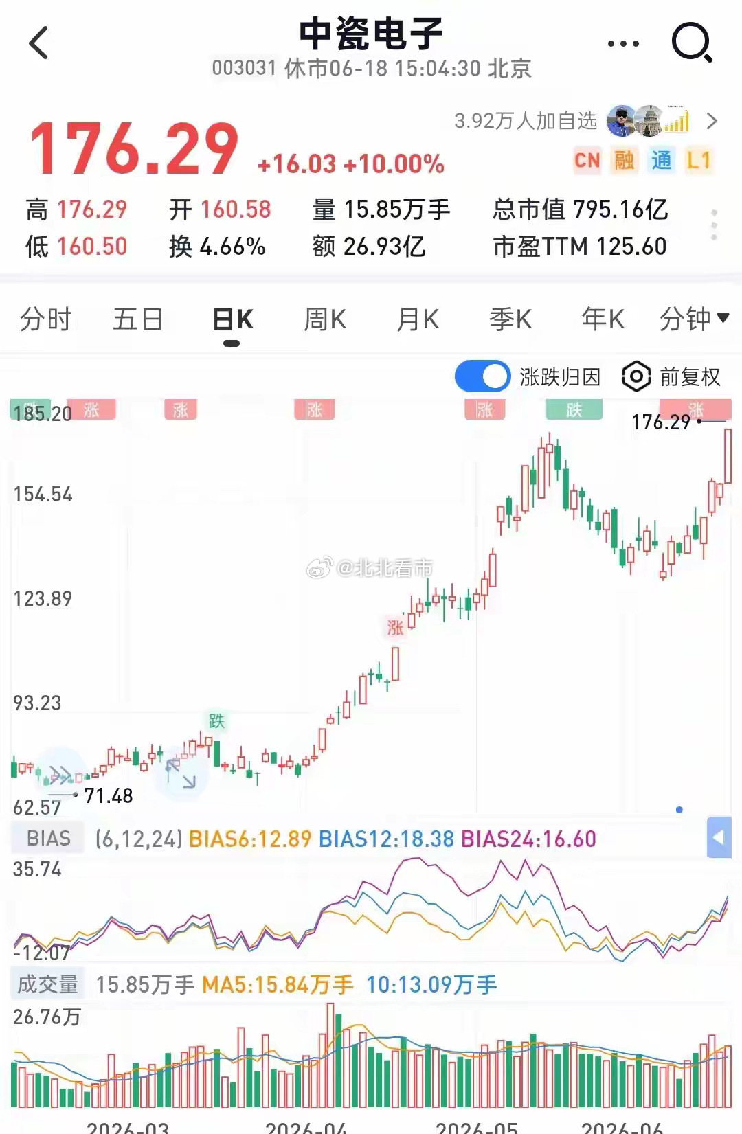 氮化铝赛道彻底分化：粉体只看长期，中瓷电子才是主升浪核心龙头一、上游粉体长期被日