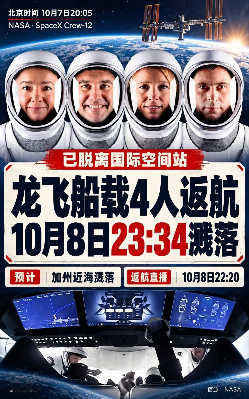 Crew-12载4人返航，预计8日晚溅落。Crew-12载4人返航，预计今晚23