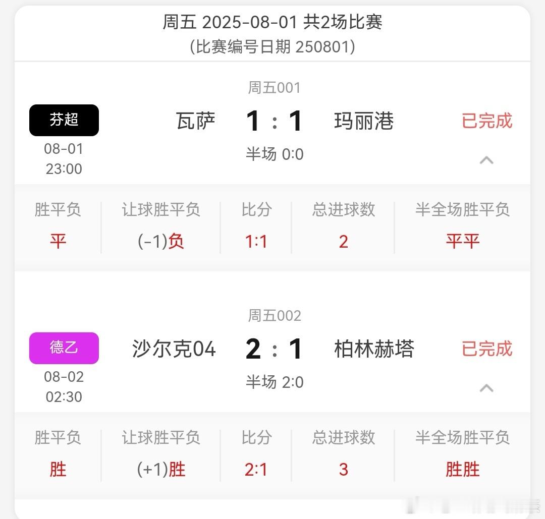 8.1竞彩足球赛事赛果，德乙赛事第一轮，沙尔克04上半场攻入两球，柏林赫塔下半场