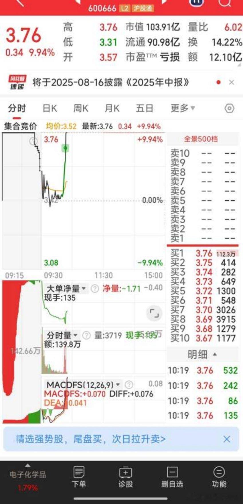 恭喜恭喜，中兵红箭冲击涨停！ ​​​