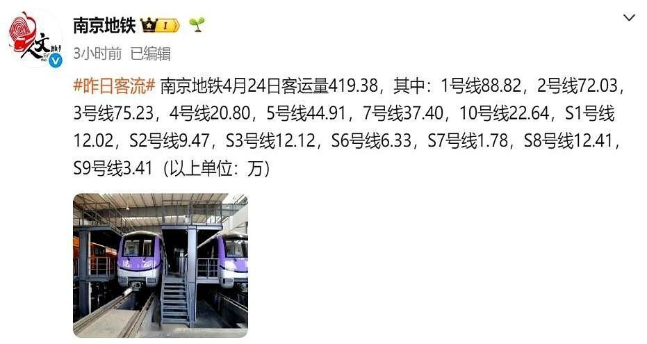 南京地铁的历史榜单上，一个2019年的数字，成了最后的“钉子户”。
昨天，闸机口