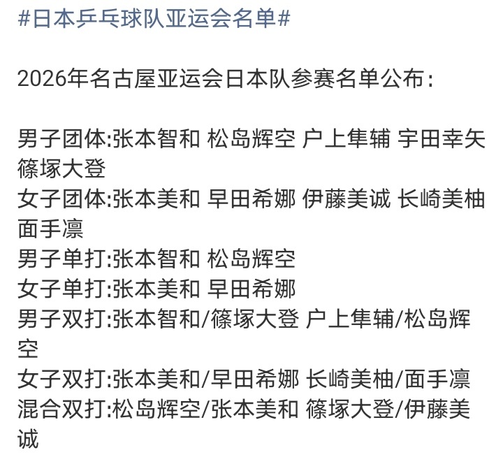还有四个月才亚运会，日本的乒乓球队亚运会名单竟然这么快出了，不过早出晚出各个国家