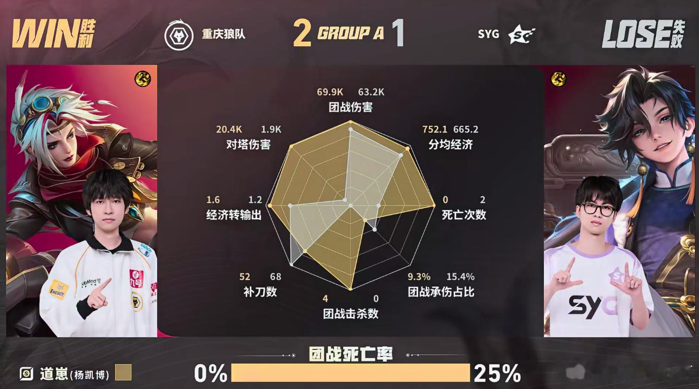 紫幻海月关键单杀紫幻海月多次关键单杀破局，带队稳住比赛节奏，最终顺势终结对局，助