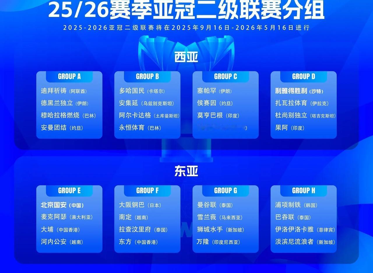 亚冠二级联赛抽签揭晓，北京国安上上签，出线问题不大。

亚冠二级联赛抽签揭晓，上