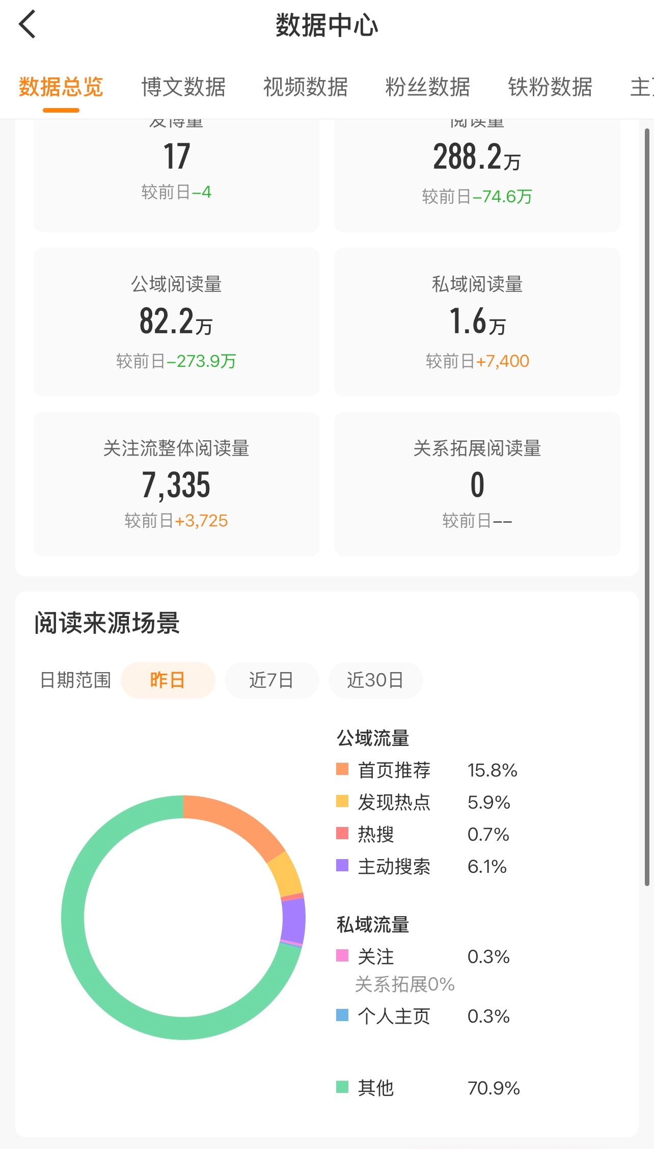 这个其他是什么 你不要过来呀[泪奔] ​​​