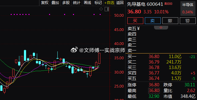 午后半导体设备板块震荡回升。$先导基电 sh600641$ 涨停，$微导纳米 s