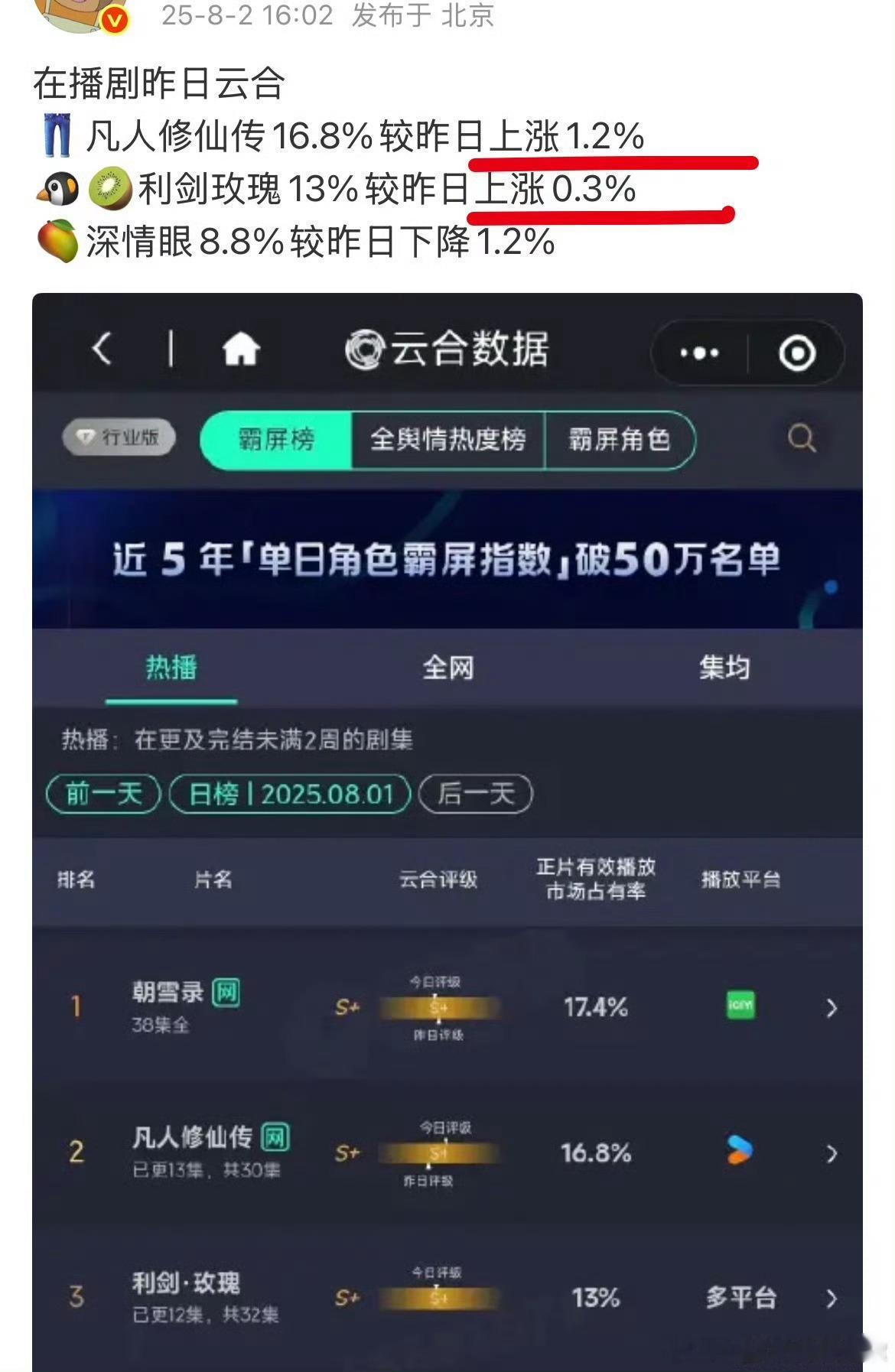 都播了三分之一以上了，也就这样了...... ​​​