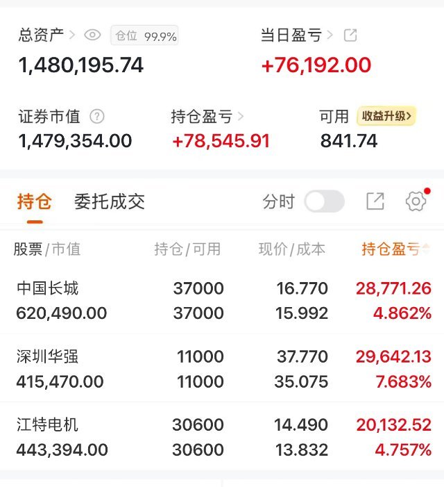 4.29 周三早盘前瞻减仓止盈｜落袋为安华电能源、华电辽能、博云新材、合力泰、金