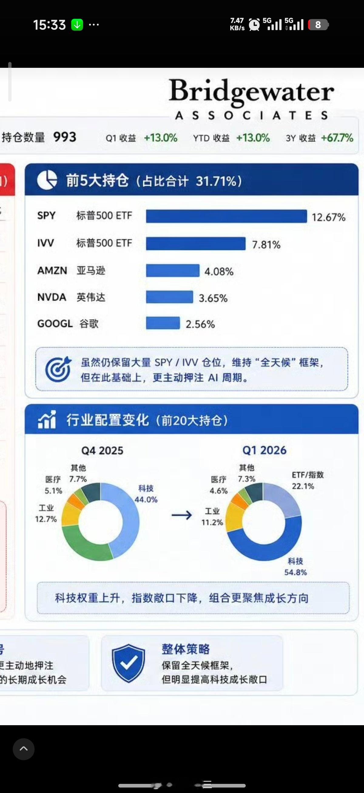 a股 在A股赚钱，说明你有超能力。在美股赚钱，只是说明你是把钱放美股了桥水基金更