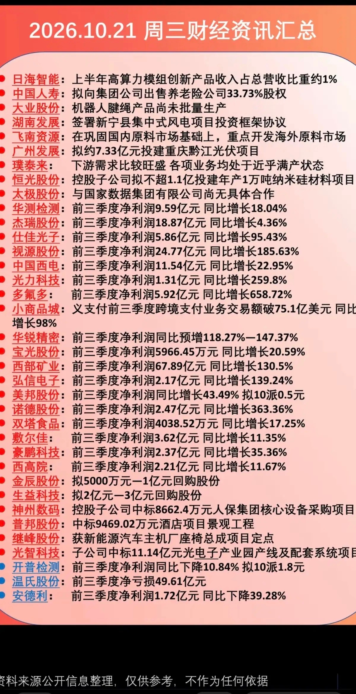 10.21周三  晚间：财经热点+公告汇总！算力模组、机器人、合同中标、大额回购