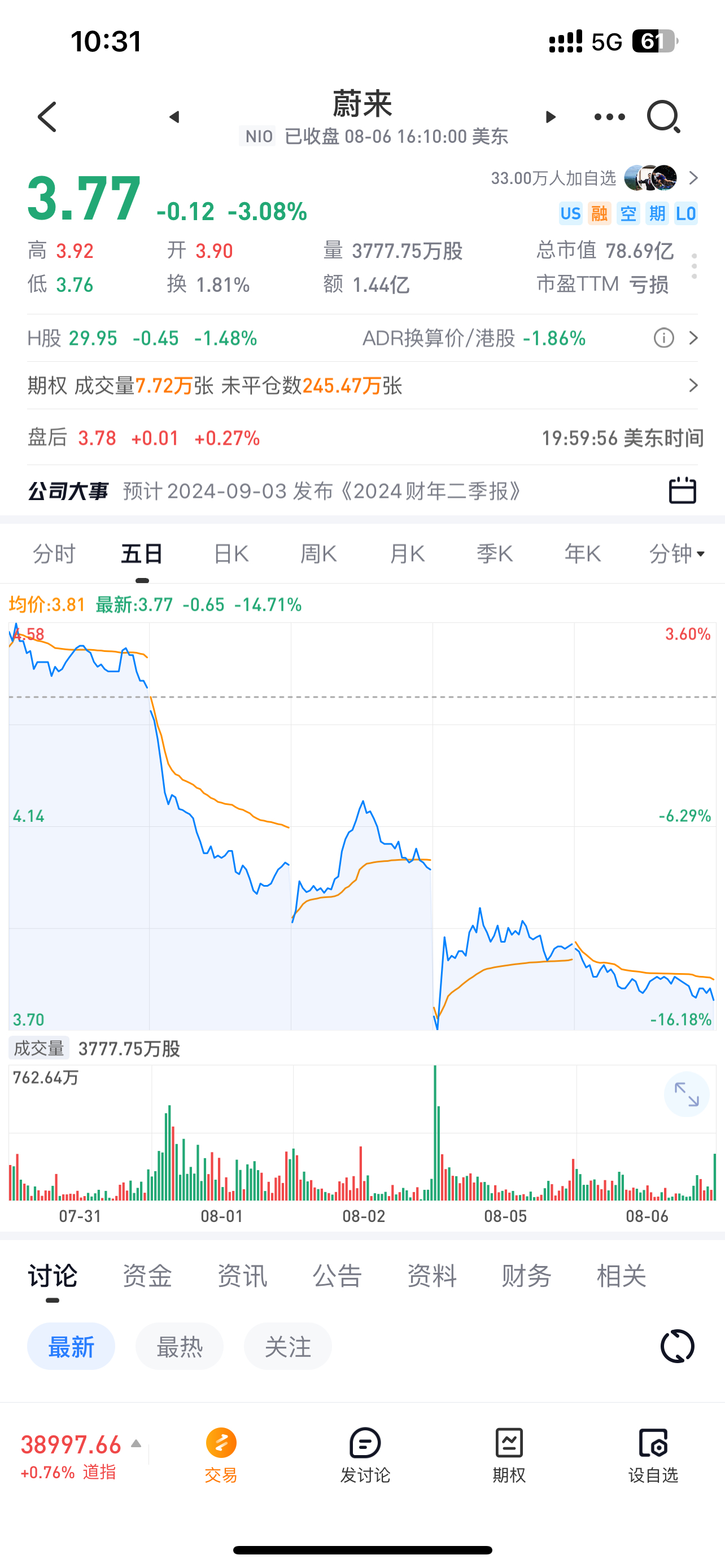 蔚小理都挺波动啊 ​​​
