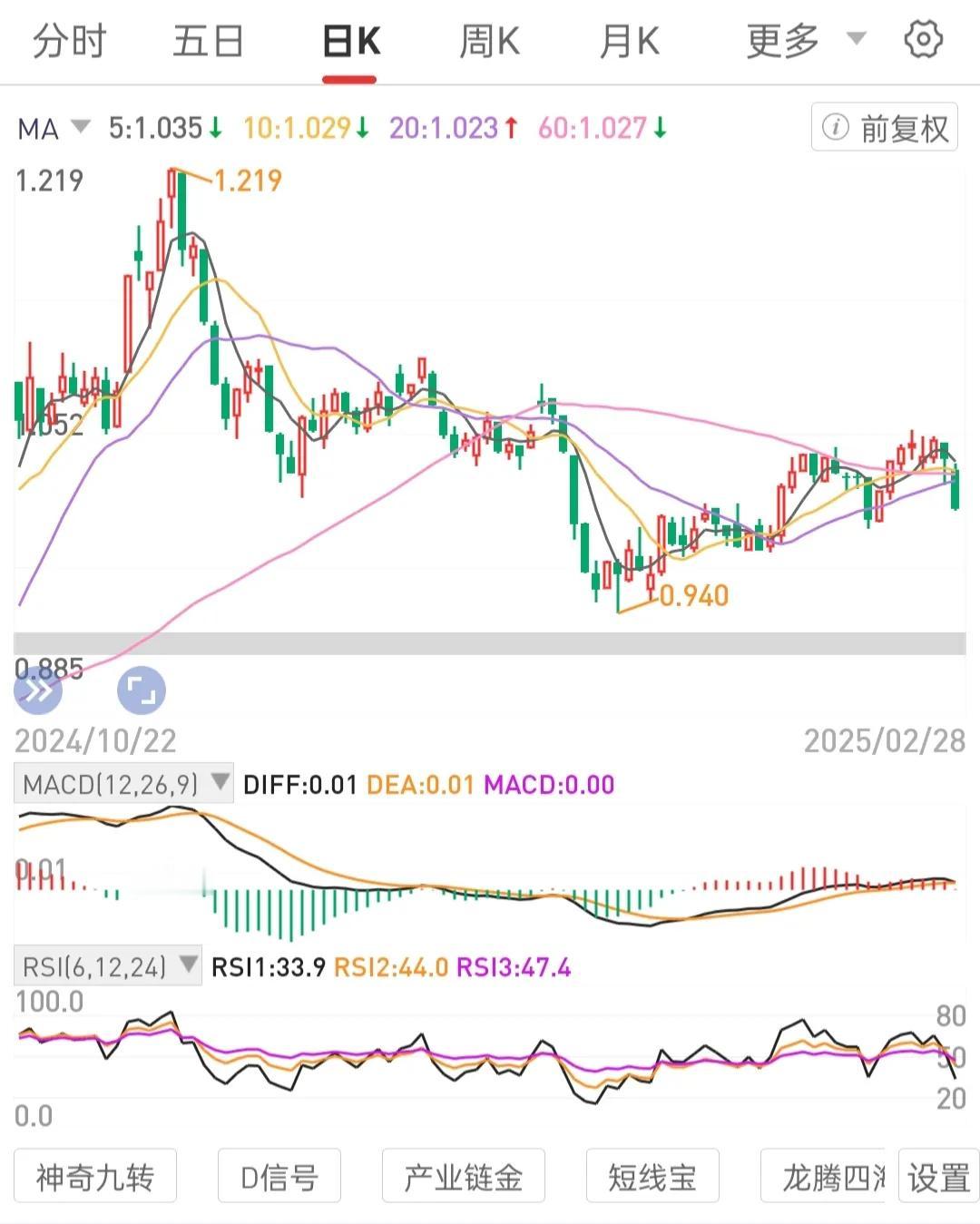 耐心定力专注力是定海神针。学习借鉴一个投资者20年只做一龙头的战略定力。在公司可