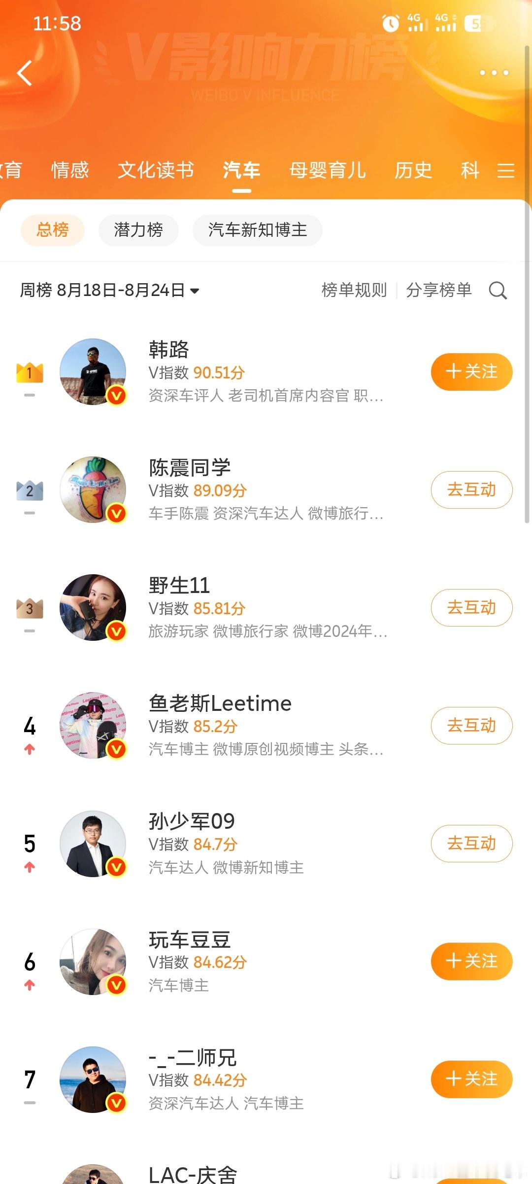 这周的榜单为啥少了某位老师？ ​​​