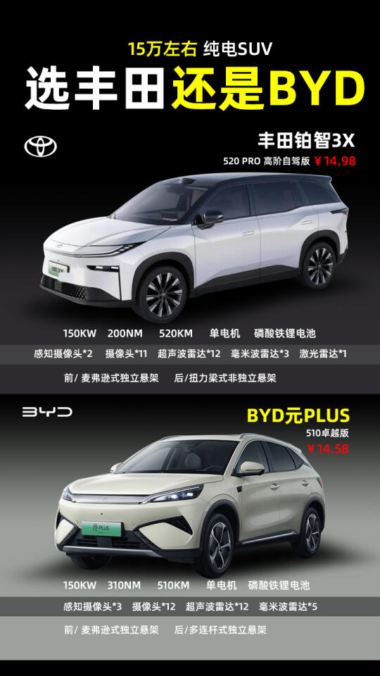 15万纯电SUV，选丰田还是比亚迪？