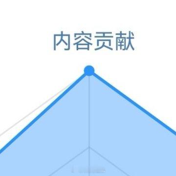 每日一善阳光信用每日一善☀️极好784 橙V☀️想涨ygxy的欢迎来和我互动🉑