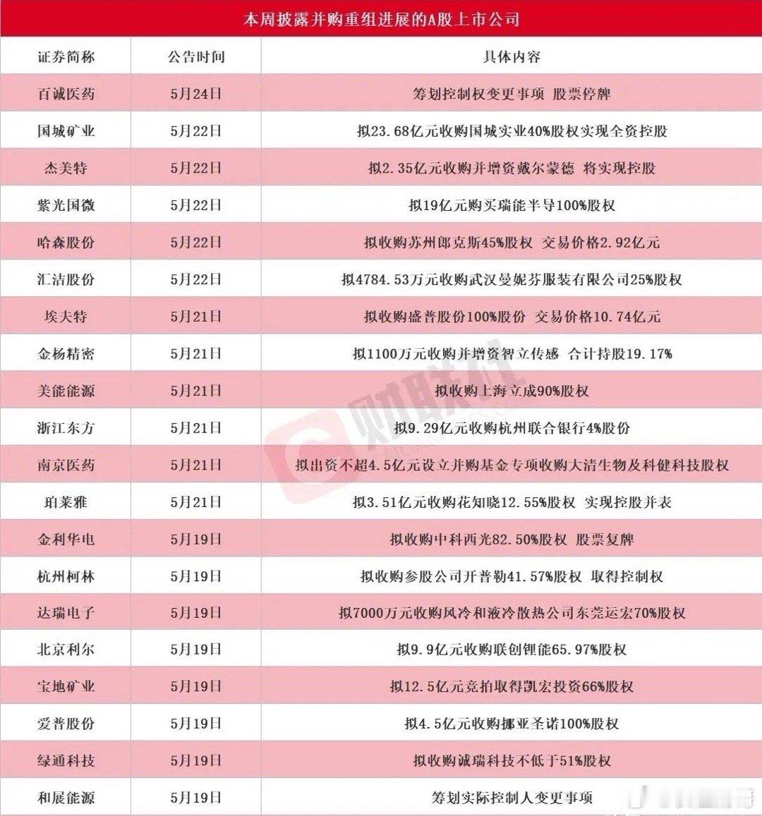 21家公司扎堆搞大事！除了停牌巨头，这3匹“业绩黑马”值得关注！本周（5月18日