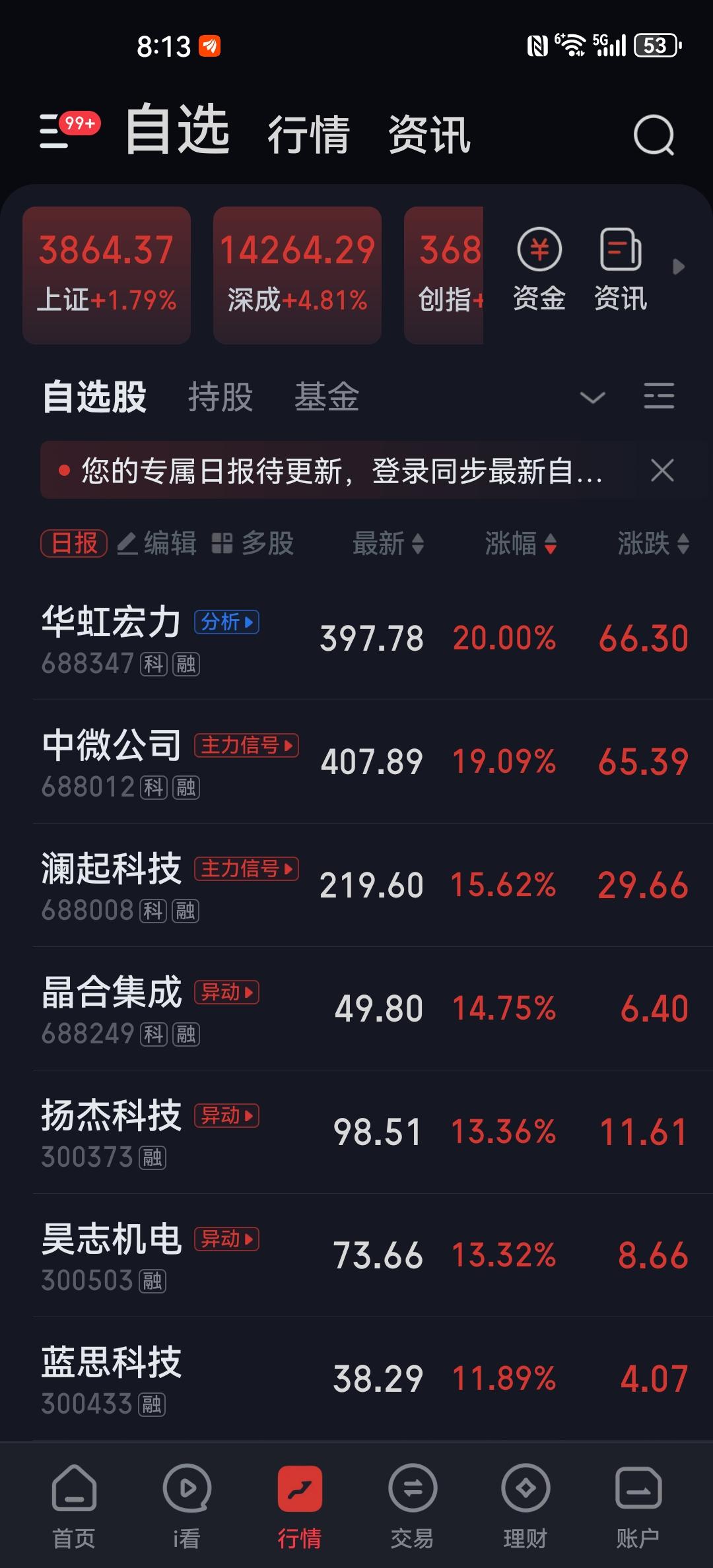 今天上午最后一波下杀行情里，恐慌割肉的股民肯定悔得肠子都青了。不过，要是能从这波