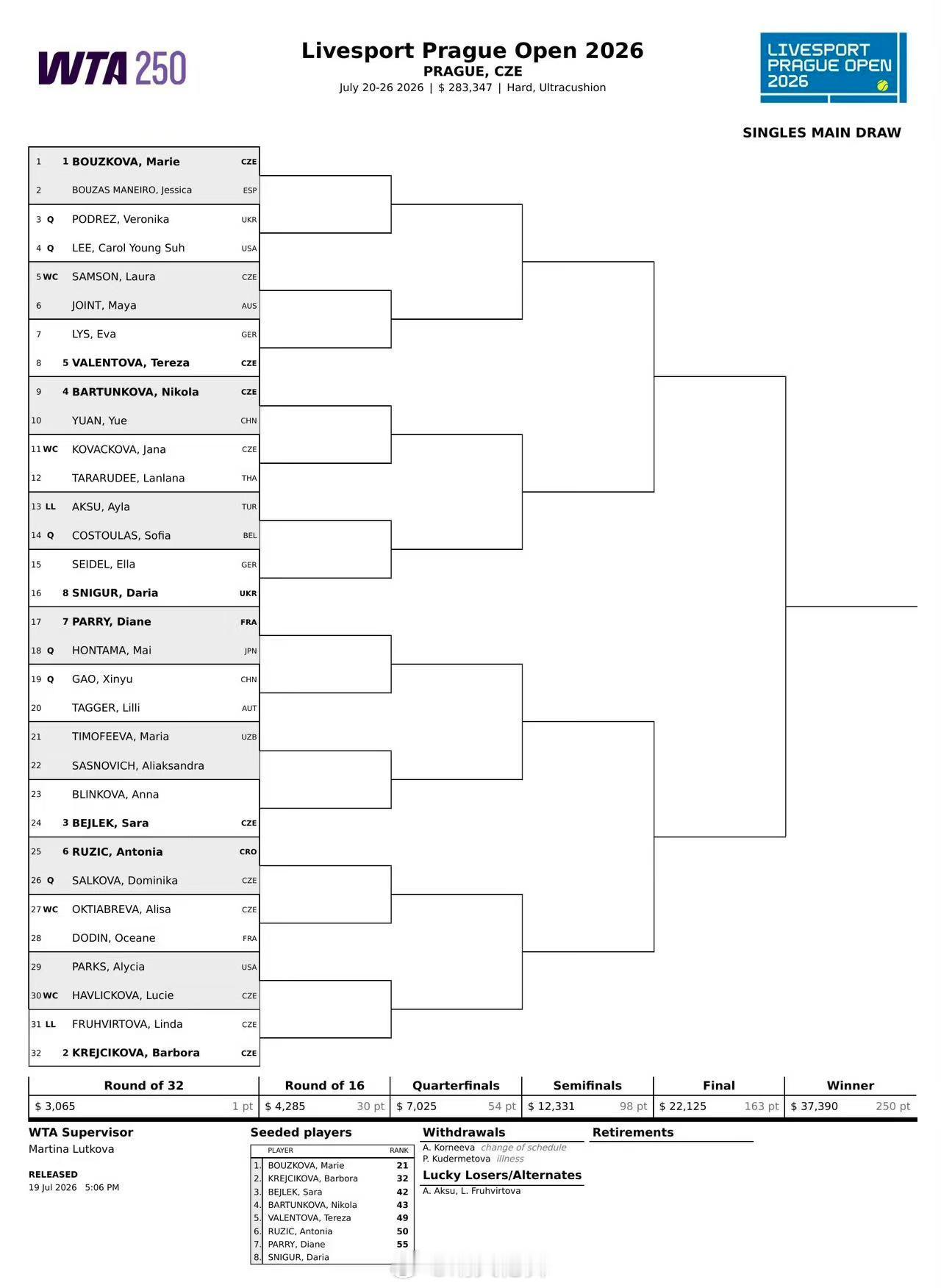 布拉格WTA250首轮对阵高馨妤🇨🇳 vs 塔格尔🇦🇹冲击美网资格赛席位