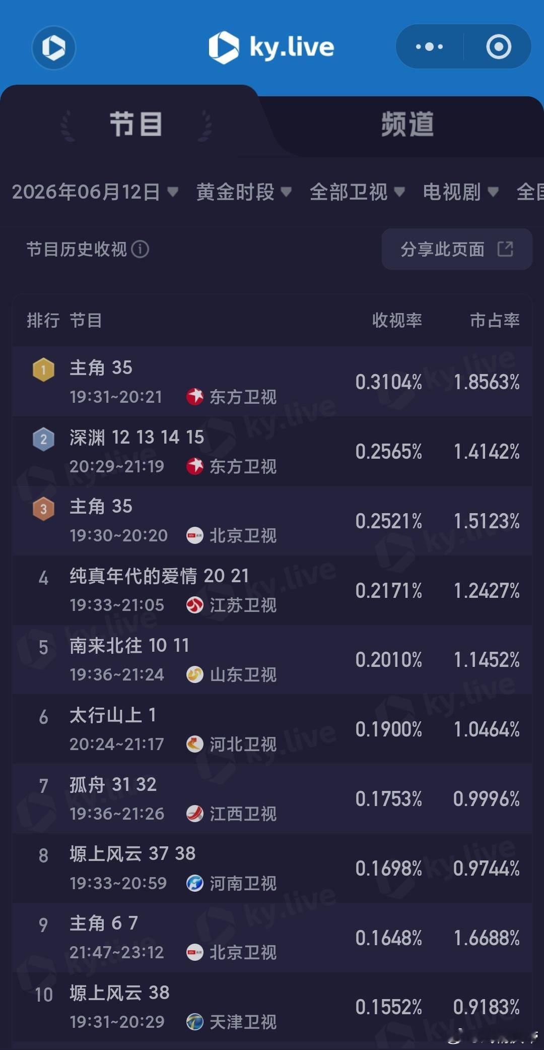 6.12央卫酷云：迷墙 回升，且升幅不错，预计今晚会连涨拿下新高📈拭目以待，且