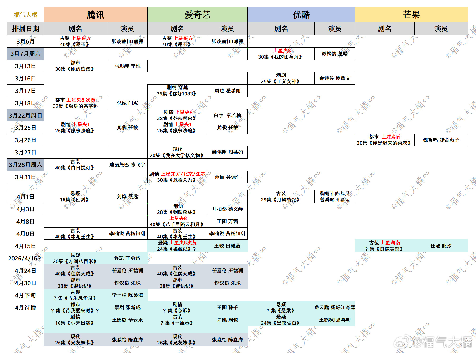 四月上剧密度倍杀三月了， 