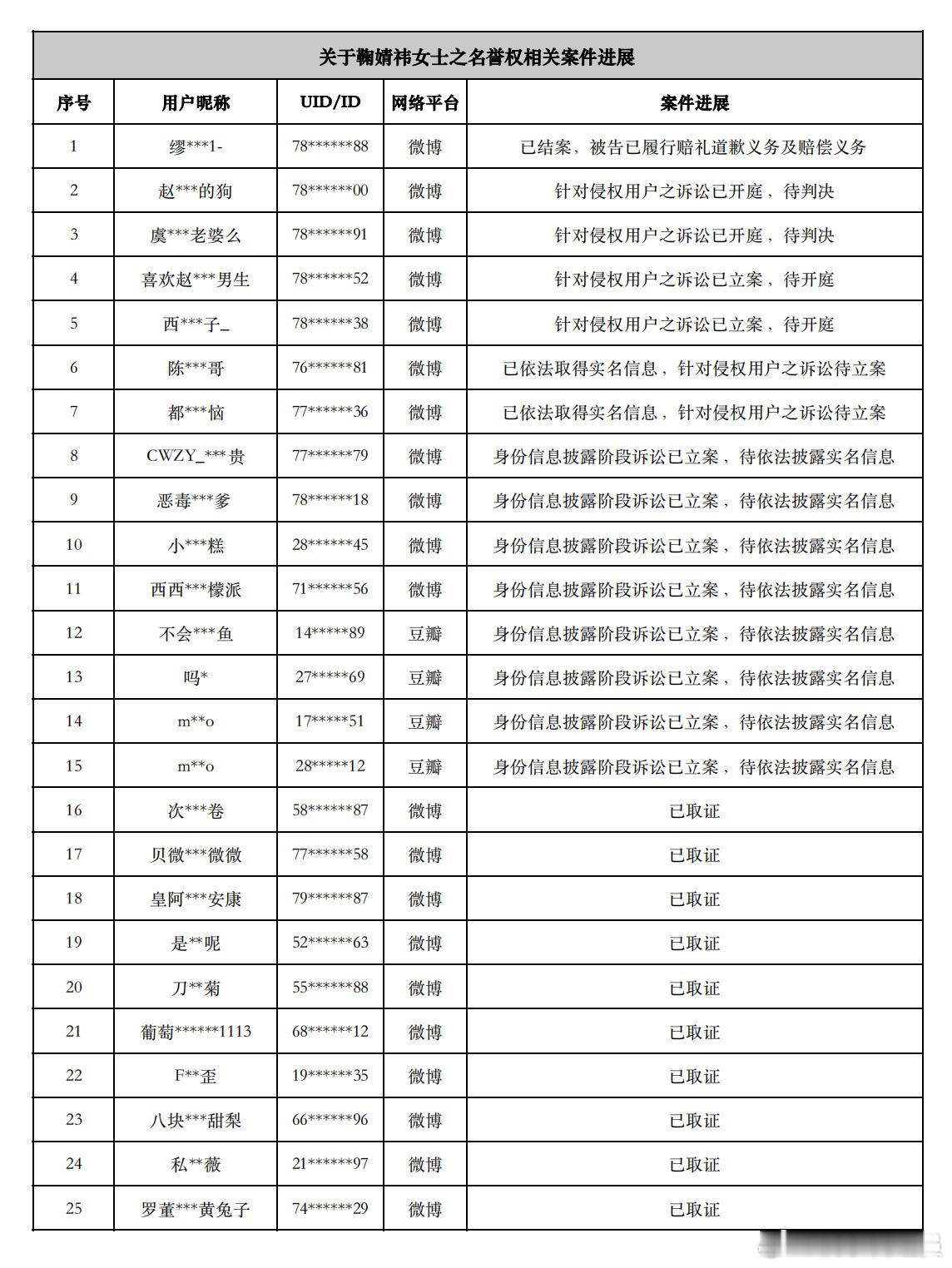 鞠婧祎为什么不写作业热点现场 妈呀，鞠婧祎家告了好多人，这都是谁的粉丝啊？[允悲