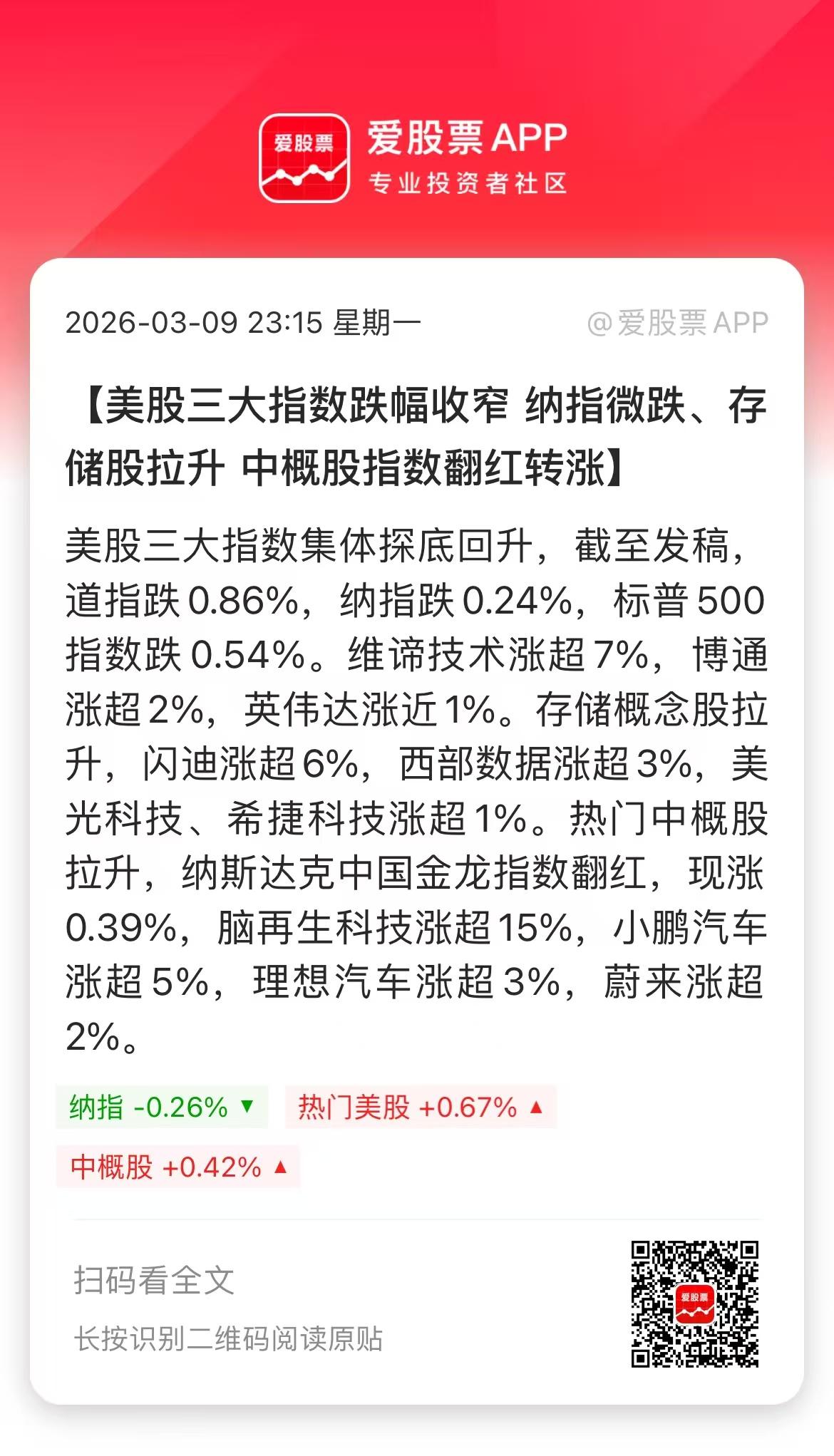 今晚美股绝地反击，纳指从跌一个多点，快要翻红了！中概股还涨的，A50也几乎没跌，