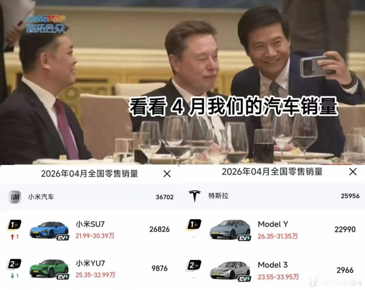 虽然4月小米销量确实比特斯拉卖得多，多卖了上万台，但我觉得雷总应该是在和老马自拍