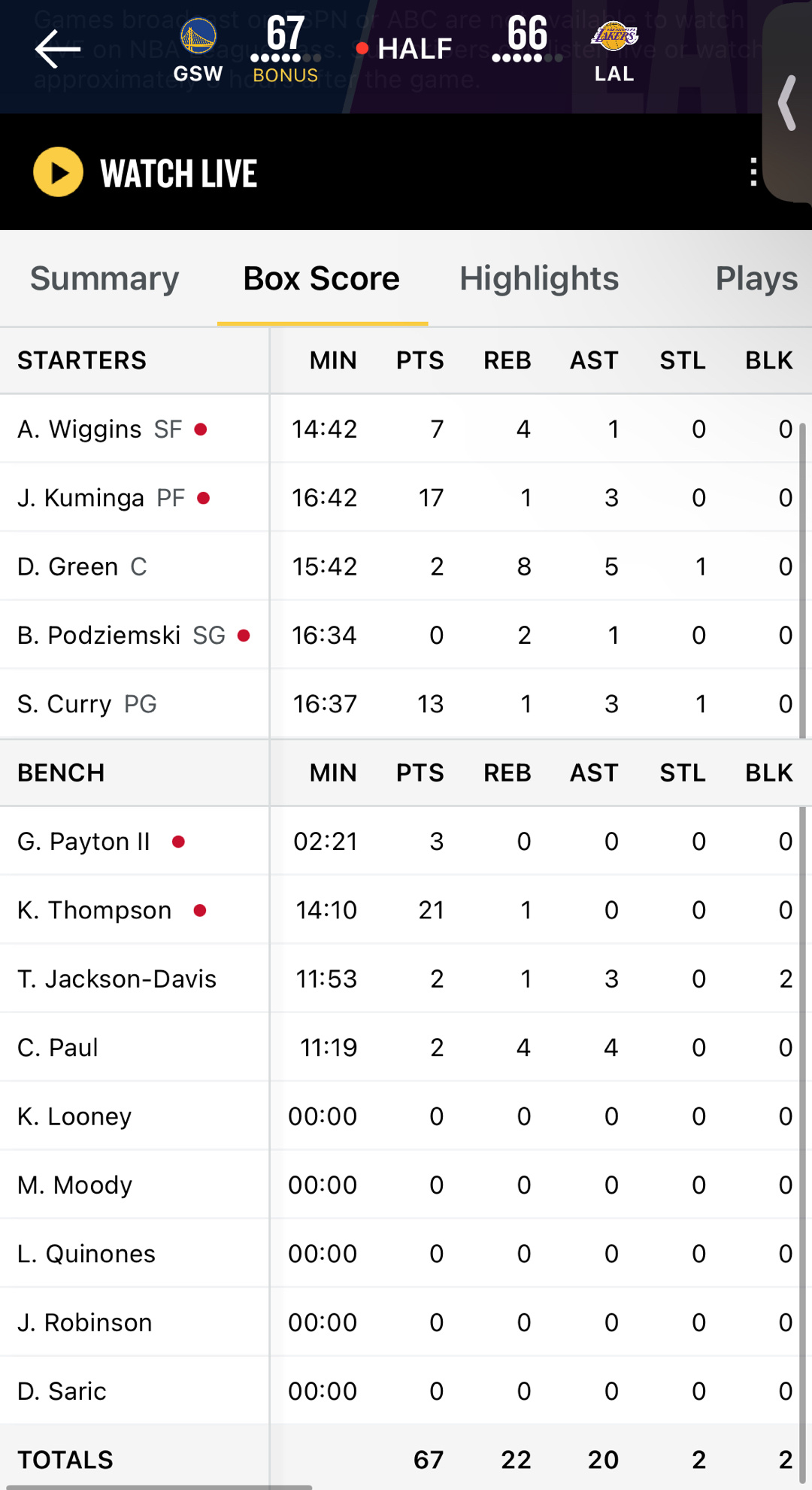 半场结束 勇士领先一分汤普森21分 库明加17分 库里13分维金斯4中3后连续投