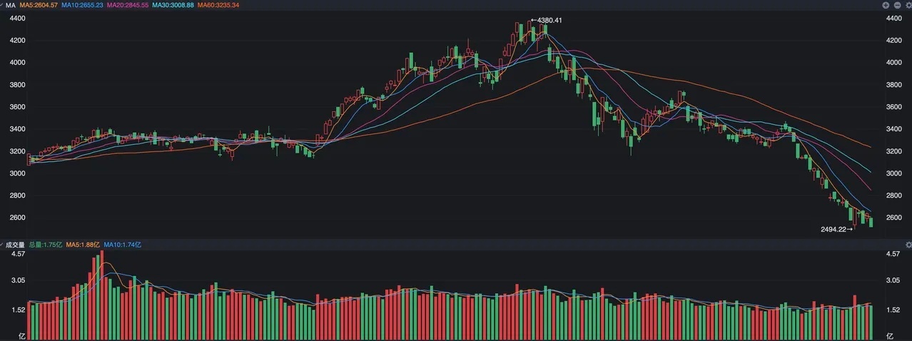 A股科技股为什么持续下跌，昨晚这个答案终于揭晓了。 外围的影响仅仅是一方面，最核