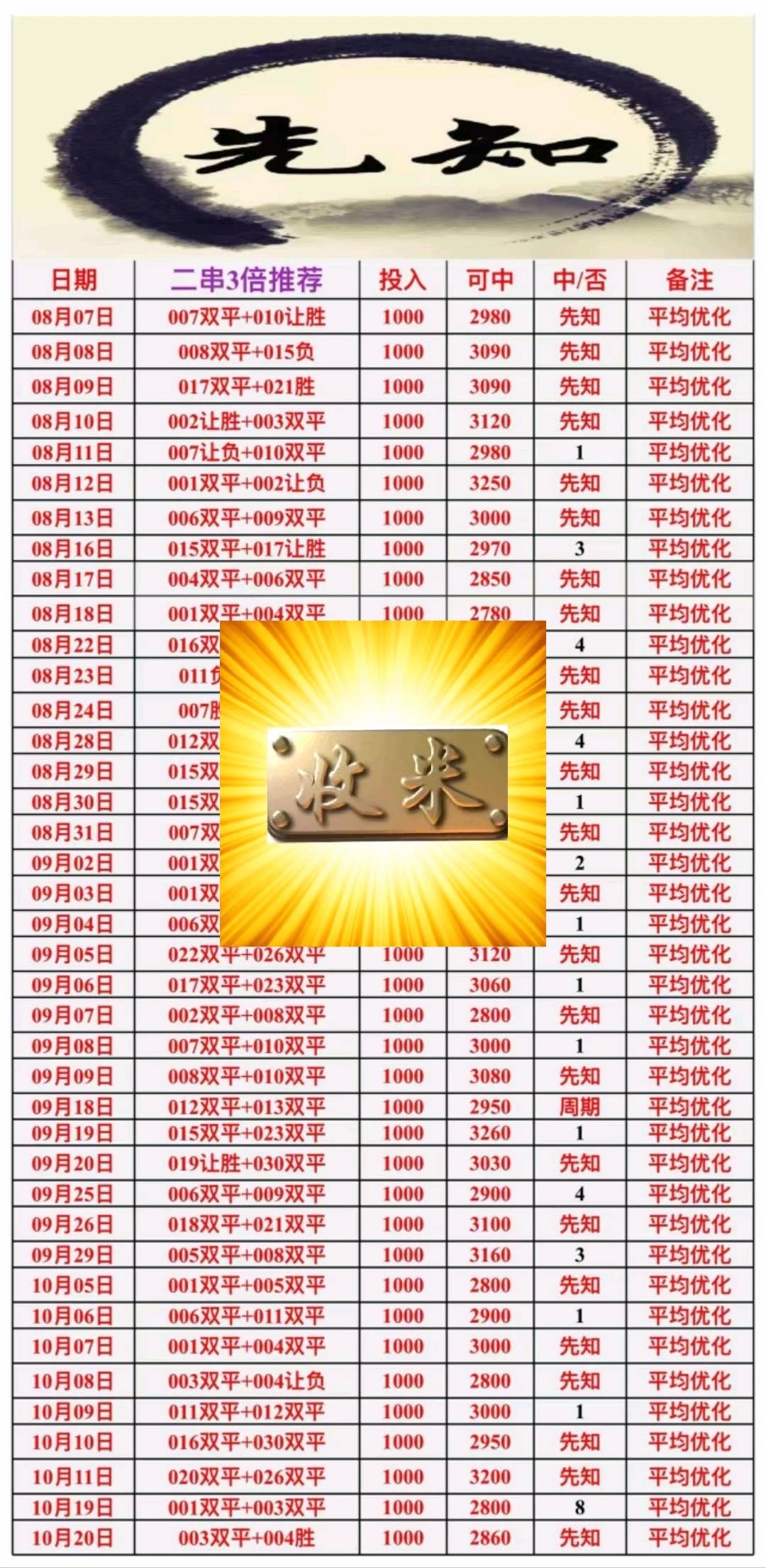 兄弟们抄底单成功拿下 都是半路抄底 内部群都是抄底大神 看见有单就冲 ​​​