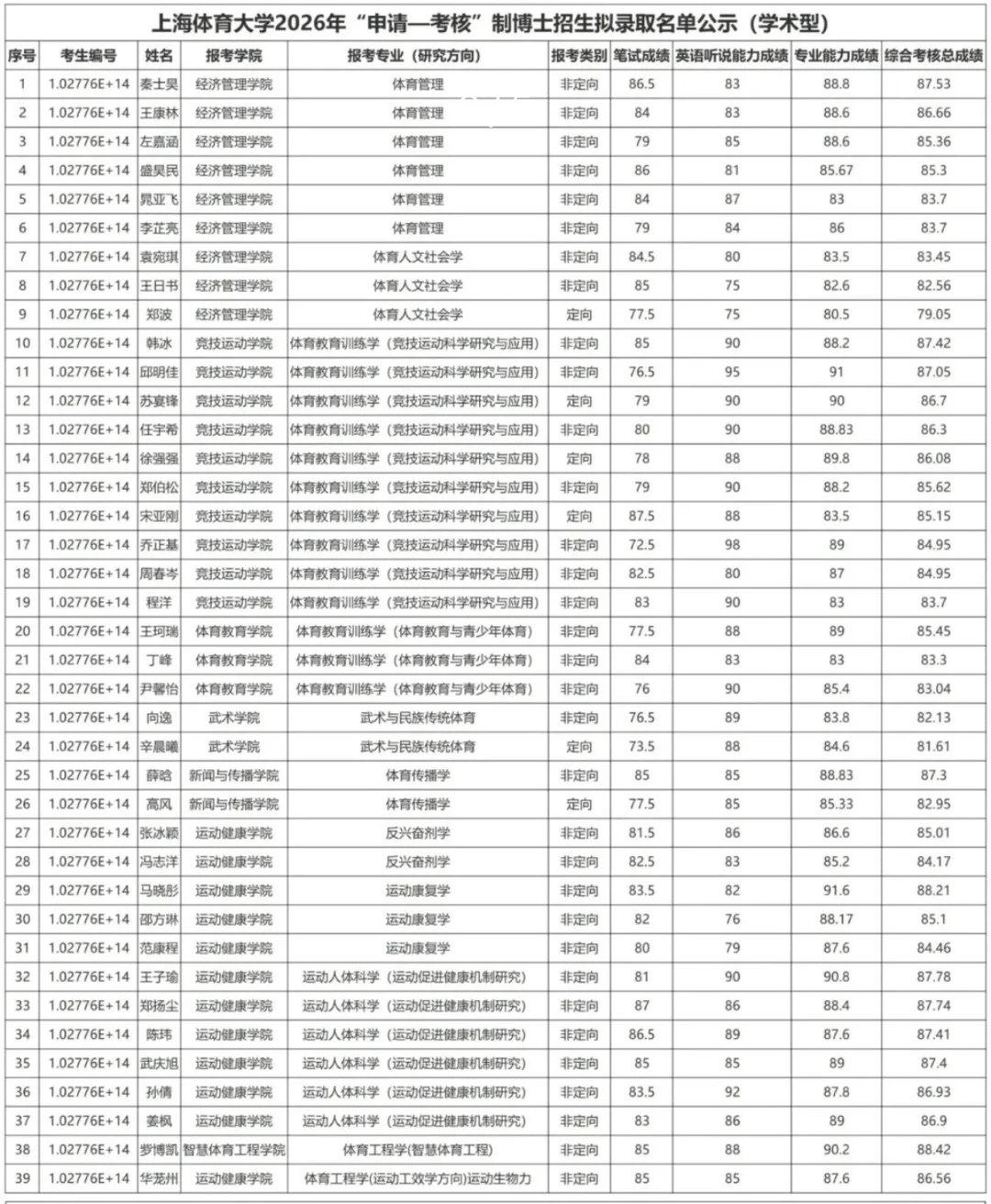 上海体育大学博士拟录取名单2026