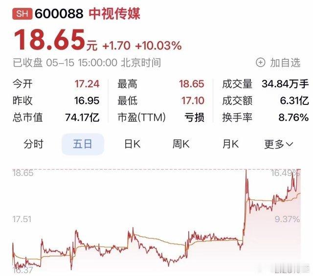 “中视传媒：布局微短剧打开增长空间，一季报扭亏向好，开启高质量发展之路”在风云变