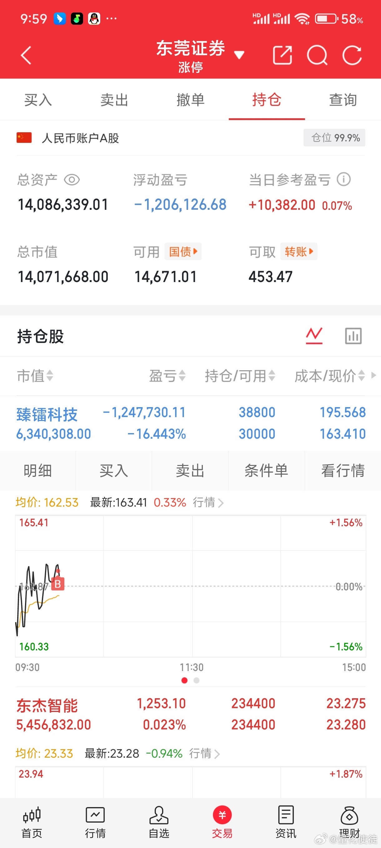 各位股友，川金诺，那我已经走了，加回了臻雷科技，点赞支持，一路长虹！ 
