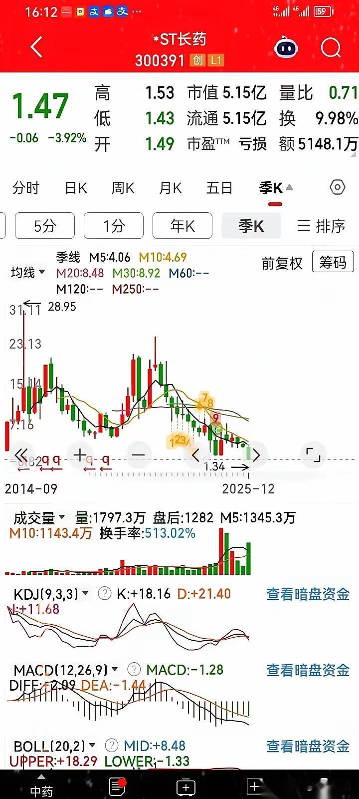 500多亿市值，
一夜之间，说没就没了！
一万四千两百个家庭，今夜注定无眠，满心