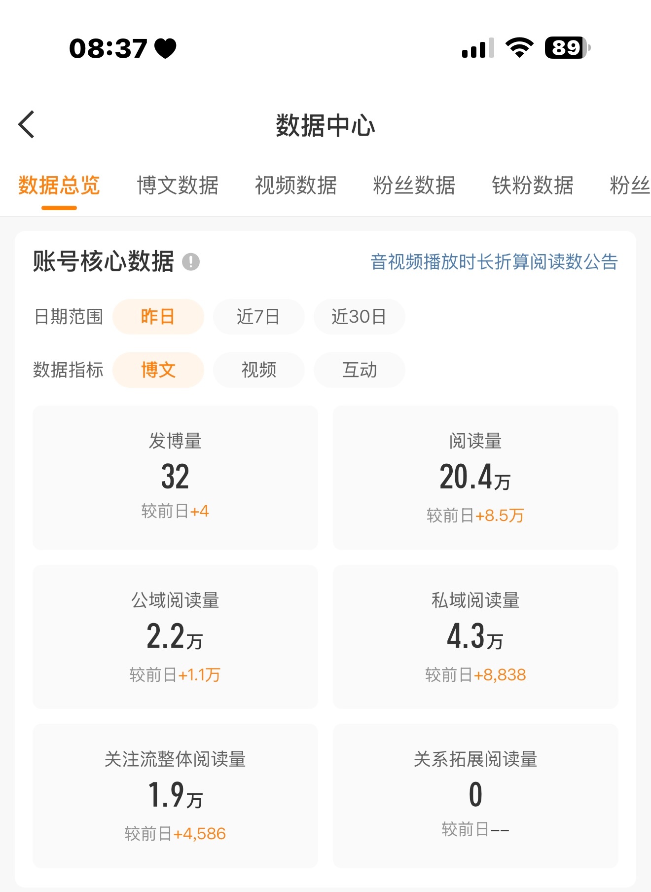 微博终于原谅我不是全绿了