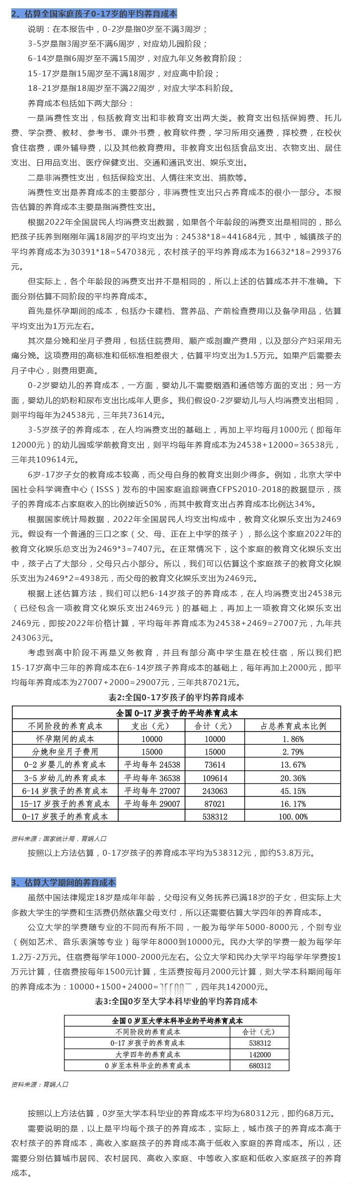 日前，由梁建章等牵头的育娲人口发布#中国生育成本报告2024版#，报告显示，0-