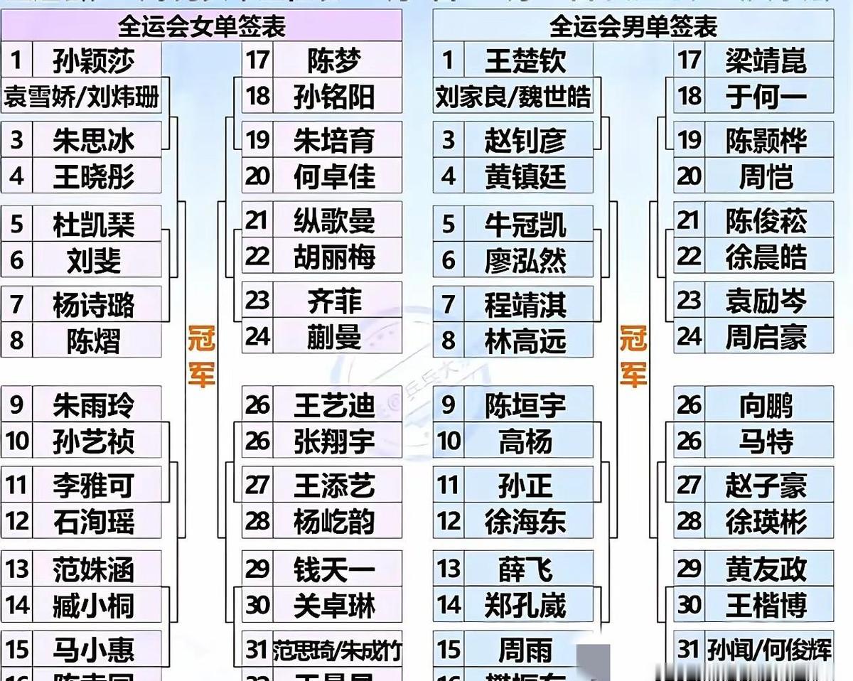 全运会前八就能进国家队，这事儿真不是说说而已。
林诗栋当年一个海南小子，没进过国