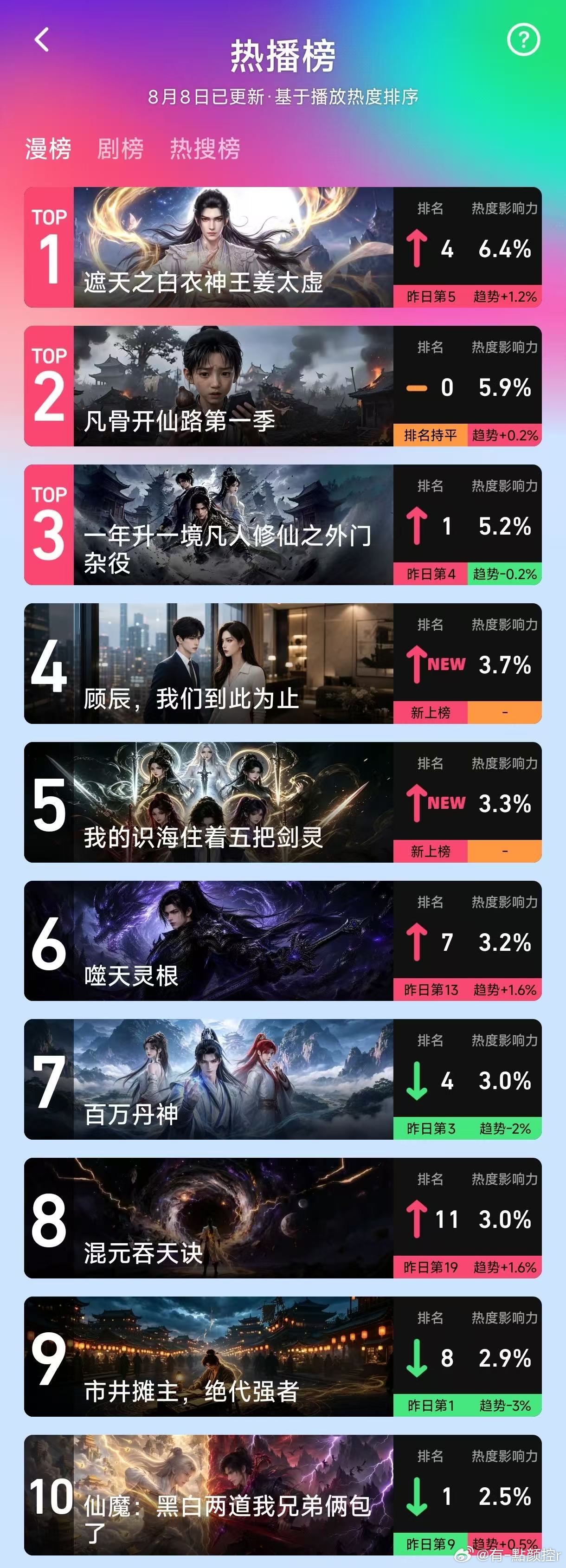 ai漫剧上桌了分享近期一直在追的AI漫剧，四部作品覆盖多种喜好。喜欢基建爽剧看《