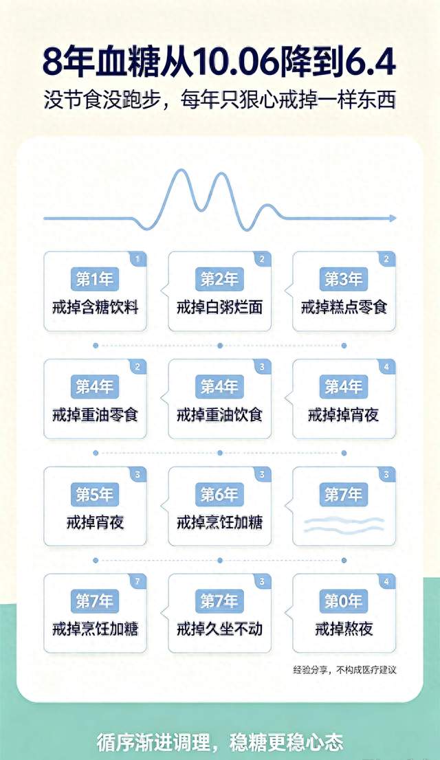 8年血糖从10.06降到6.4，没节食没跑步，每年只狠心戒掉一样东西