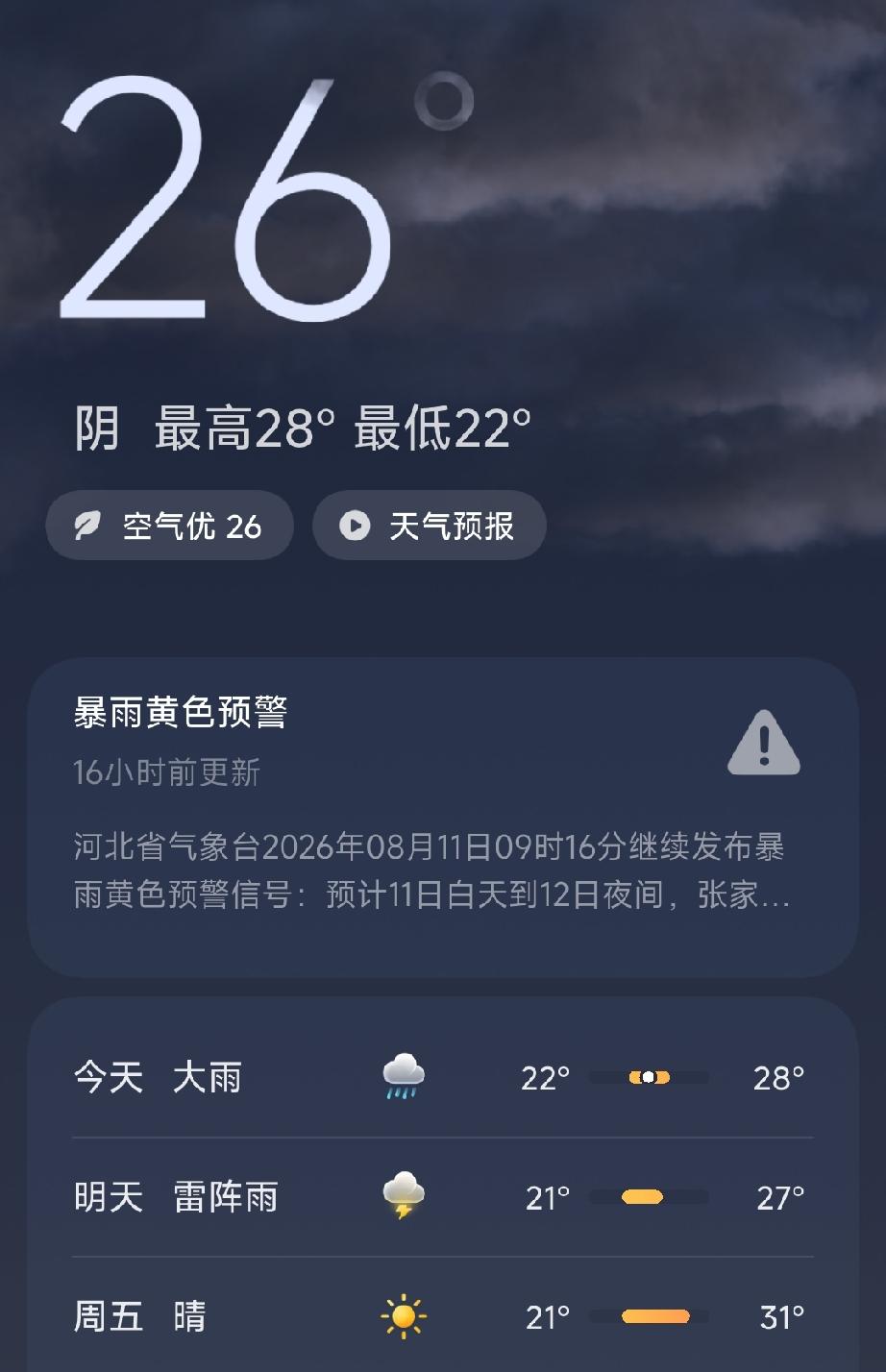 今天唐山的天气显示：大雨，空气质量优，温度：22℃到28℃。
唐山发布：唐山两部