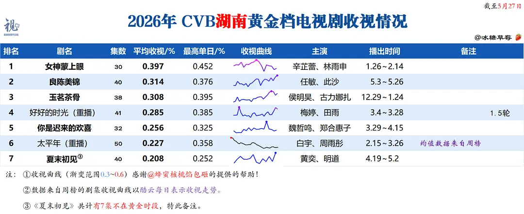 女神蒙上眼入赘来了，哎呀～怎么还是年冠啊！ 