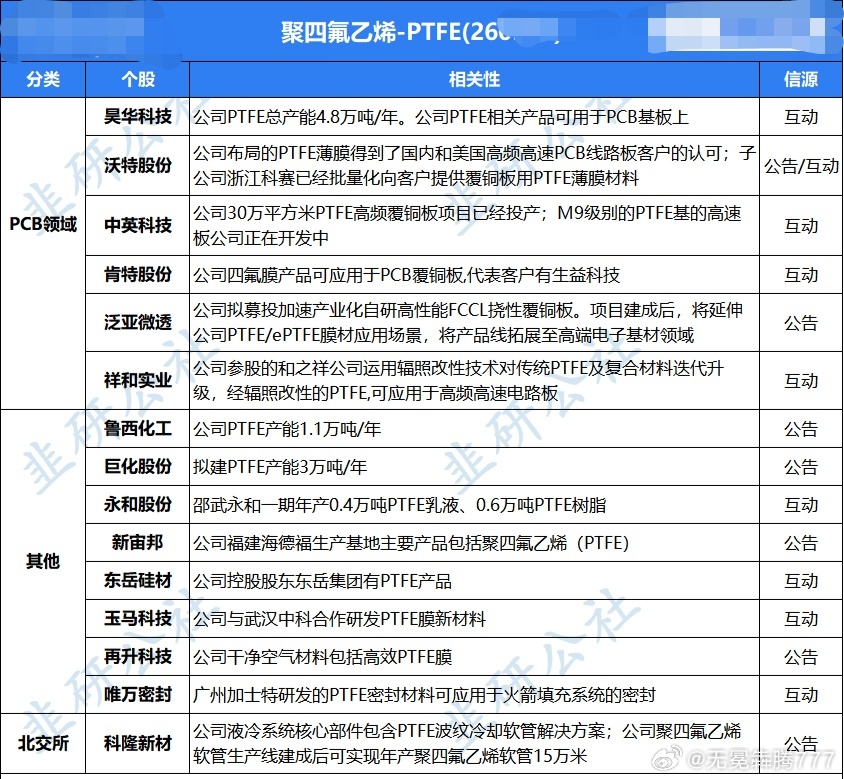 分享图片 
