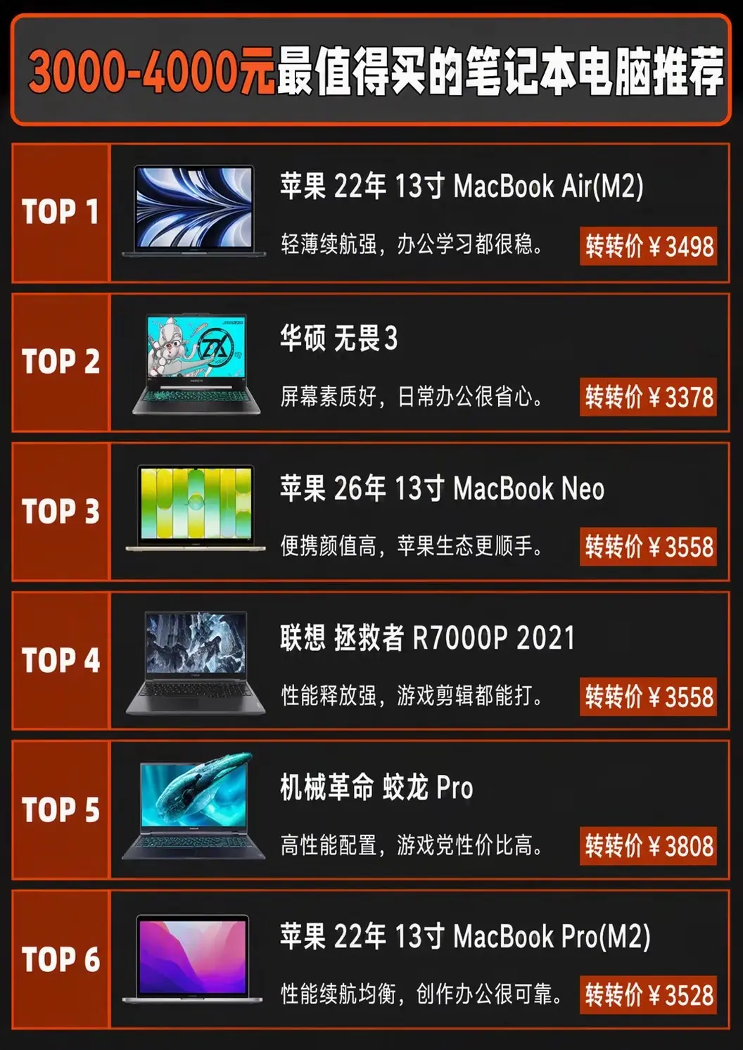 3000-4000元最值得买的全能笔记本。